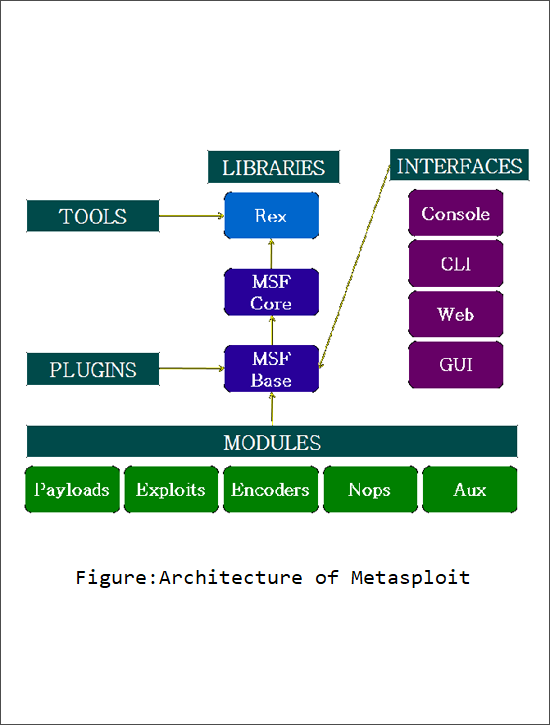 Metasploit Unleashed Tool for Penetration Testing