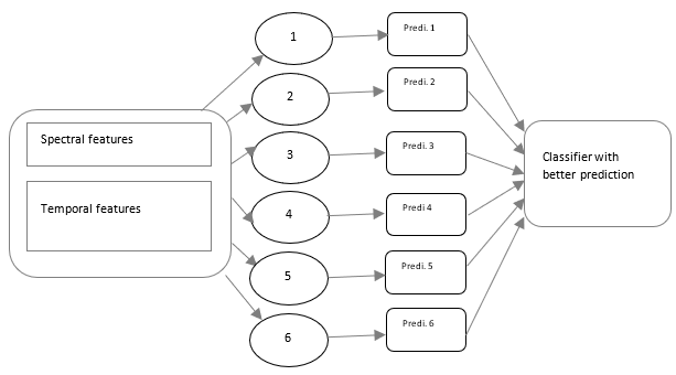 System Architecture