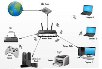 Simple wireless network[3]