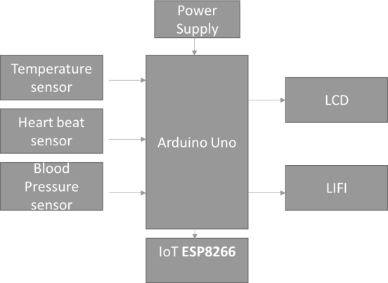 Block diagram