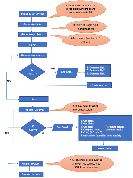 Graphical abstract of Arithmetic Agent