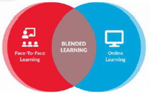 Blended Learning Concept