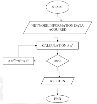 Flowchart of state estimation algorithm