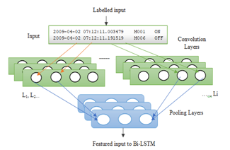 Convolutional Neural Network