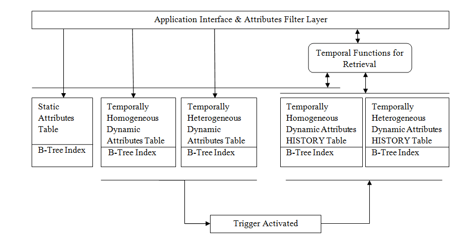 Architecture of proposed model